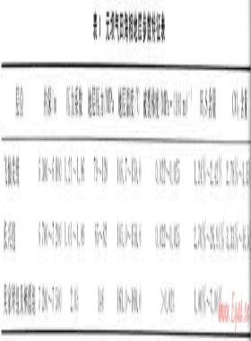 元壩氣田超深高含硫氣井測試及儲(chǔ)層改造關(guān)鍵技術(shù)