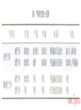 中國頁巖氣排采工藝的技術現(xiàn)狀及效果分析