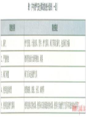 淺談戶內(nèi)燃氣事故預防及隱患治理