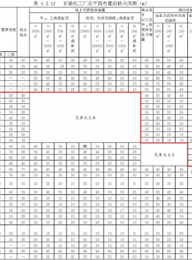 石油化工企業(yè)設(shè)計防火標(biāo)準(zhǔn) 國標(biāo)50160-2008（2018年版）瀏覽
