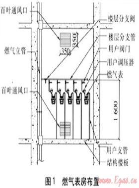 高層建筑燃氣供應系統(tǒng)的設計與建造