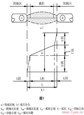 鋼塑轉(zhuǎn)換接頭焊接過程中降溫位置的選擇