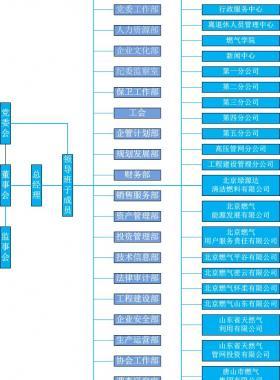 北京市燃?xì)饧瘓F(tuán)有限責(zé)任公司服務(wù)網(wǎng)點(diǎn)及24小時(shí)客服熱線(xiàn)聯(lián)系電話(huà)
