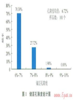 低滲透儲層多級架橋暫堵儲層保護技術(shù)