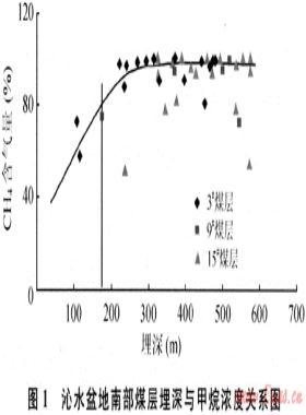 煤層氣藏邊界類型、成藏主控因素及富集區(qū)預(yù)測(cè)
