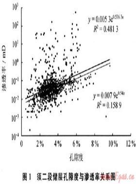 川西須家河組二段超致密儲層有效性測井綜合評價(jià)