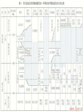 四川盆地及其周緣晚震旦世—早寒武世早期區(qū)域抬升運(yùn)動對巖溶儲層發(fā)育的影響