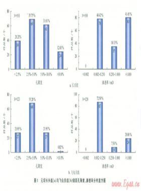 川東北元壩地區(qū)長興組與飛仙關組天然氣成藏差異性成因