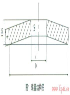 管線設(shè)備密封的補償方法—浮動碟簧預(yù)緊技術(shù)