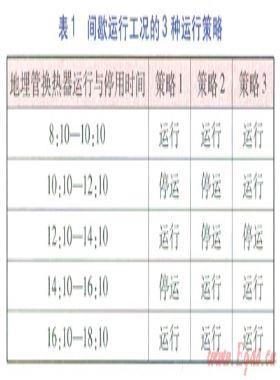地埋管換熱器連續(xù)與間歇運行對換熱能力影響