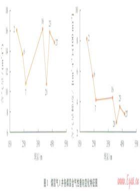多層疊置含煤層氣系統(tǒng)遞進排采的壓力控制及流體效應