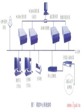 城市燃氣SCADA系統(tǒng)調度中心的設計