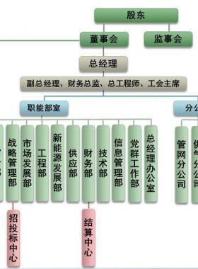 成都城市燃氣有限責任公司服務網點及24小時熱線聯(lián)系電話