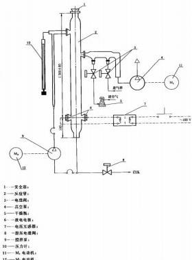 空氣中可燃?xì)怏w爆炸極限測(cè)定方法 國標(biāo)/T12474-2008