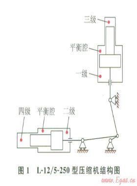 CNG壓縮機(jī)節(jié)能技術(shù)與試驗分析
