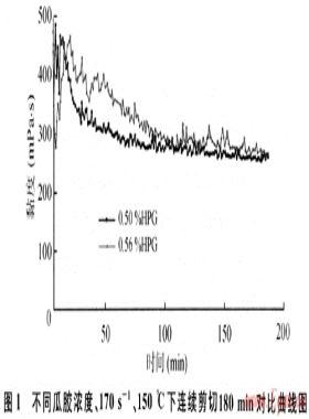 FS-3井異常高溫儲(chǔ)層壓裂改造技術(shù)