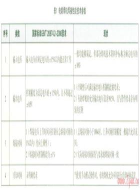聚乙烯管道用電熔焊機技術現(xiàn)狀分析