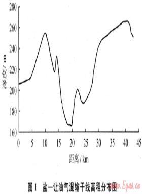 長距離油氣多相混輸系統(tǒng)工程設(shè)計(jì)