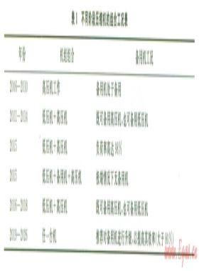 透平驅(qū)動濕氣壓縮機三級串聯(lián)技術