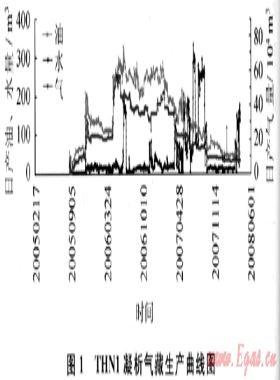 THN1凝析氣藏開采效果評(píng)價(jià)及提液無(wú)效原因分析